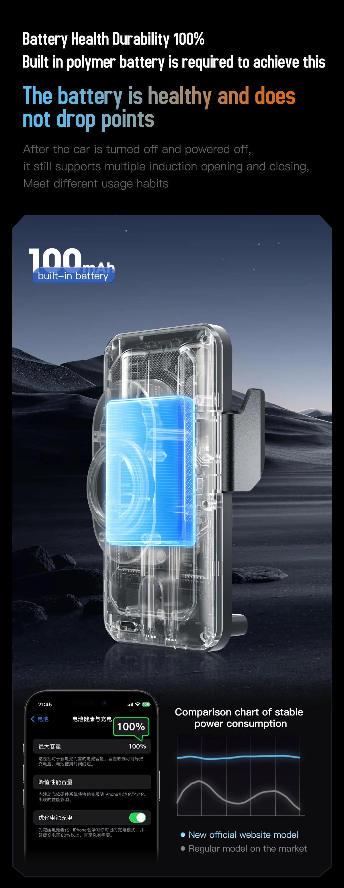 2026 NEW Design Double Motor 90 Degree Automatic Rotation 15W Fast Charging Car Holder Mount Auto-sensing with Atmosphere Light